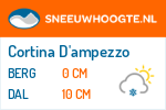 Sneeuwhoogte Cortina D'ampezzo